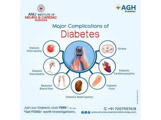 ANU Diabetic & Obesity Clinic | Best Diabetologist In beachroad Visakhapatnam