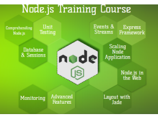 Node.js Course in Noida, SLA Training Institute