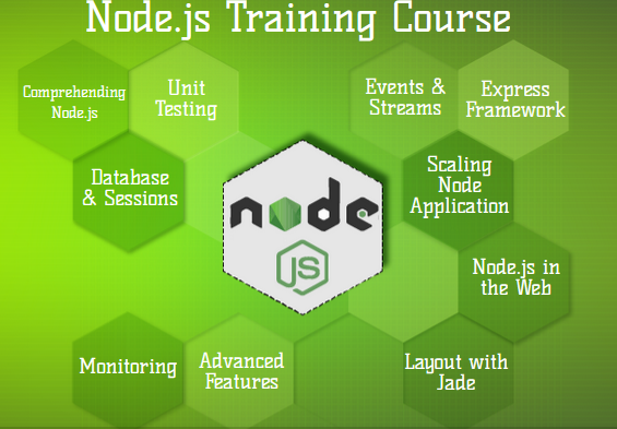 nodejs-course-in-noida-sla-training-institute-big-0