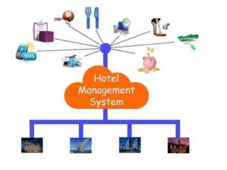 Most-Popular Rental Hotel Management Software in India