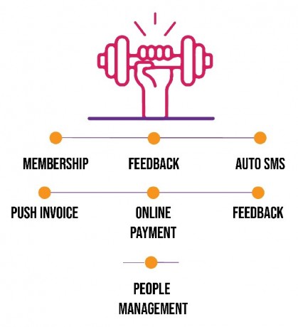 cost-effective-gym-management-software-online-yashraj-big-0