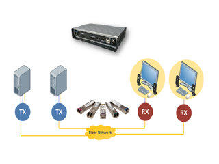 Source advanced KVM over IP tech for data security and high performance