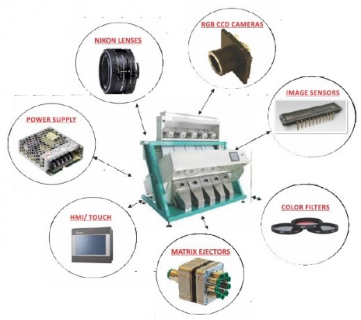 complete-electronics-parts-supplier-for-color-sorter-machine-big-0