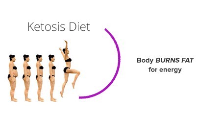 get-slim-healthy-and-confident-again-with-our-unique-ketosis-big-1