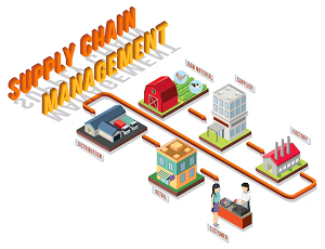 supply-chain-management-software-development-company-big-0